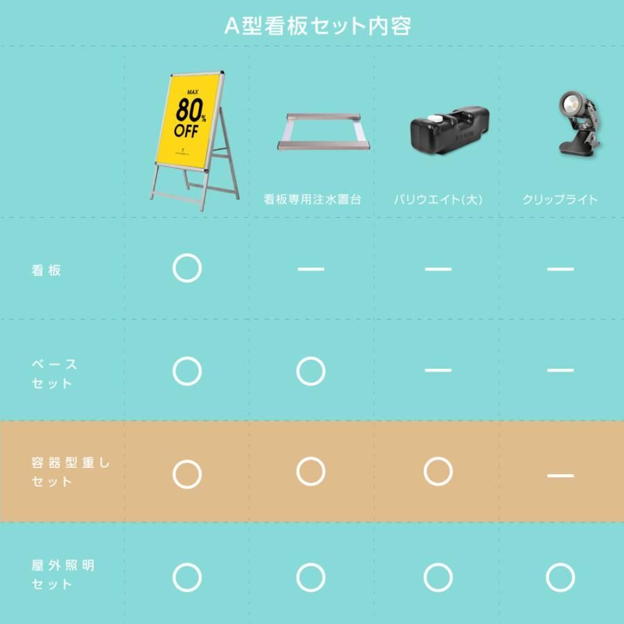 A看板