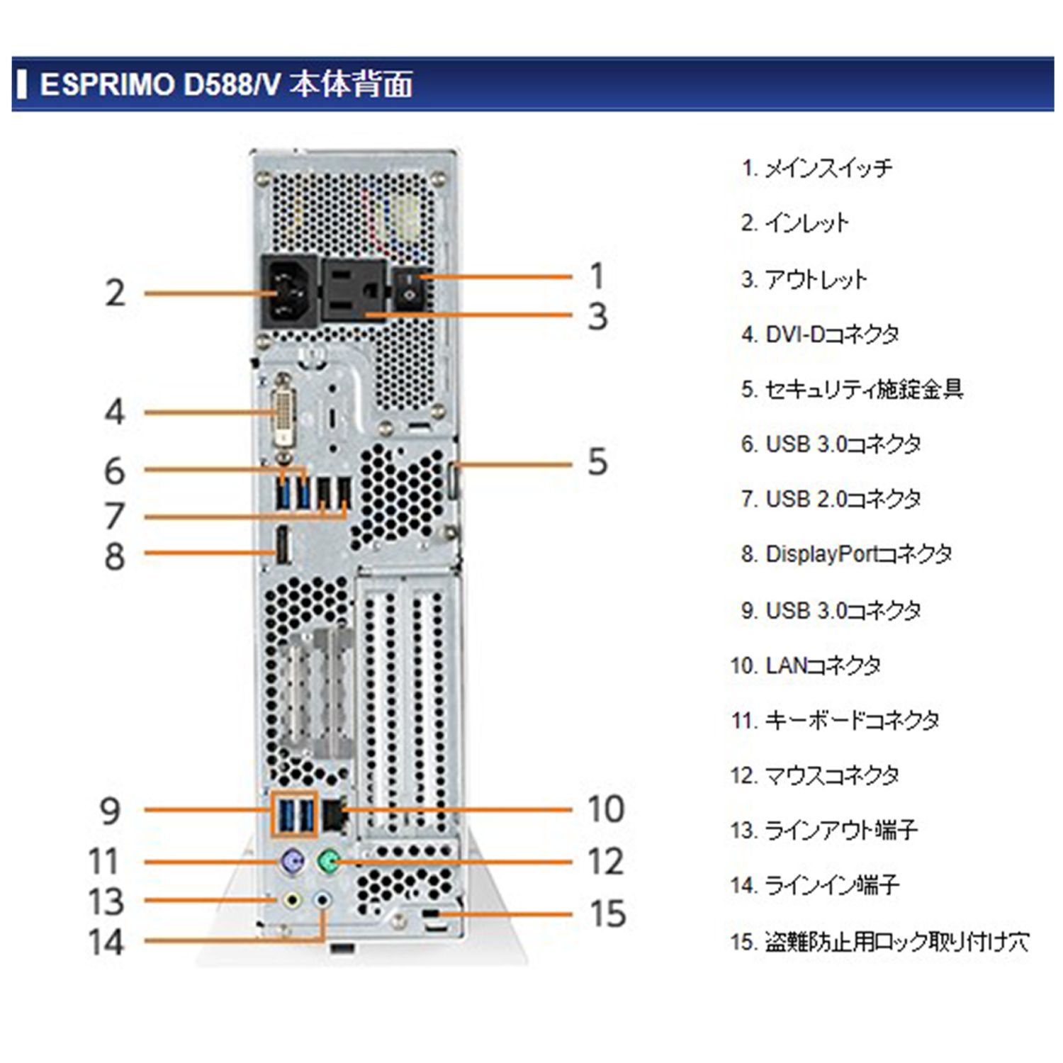 第九世代Corei5 SSD 256GB メモリー8GB Microsoft Office2021 Window11 