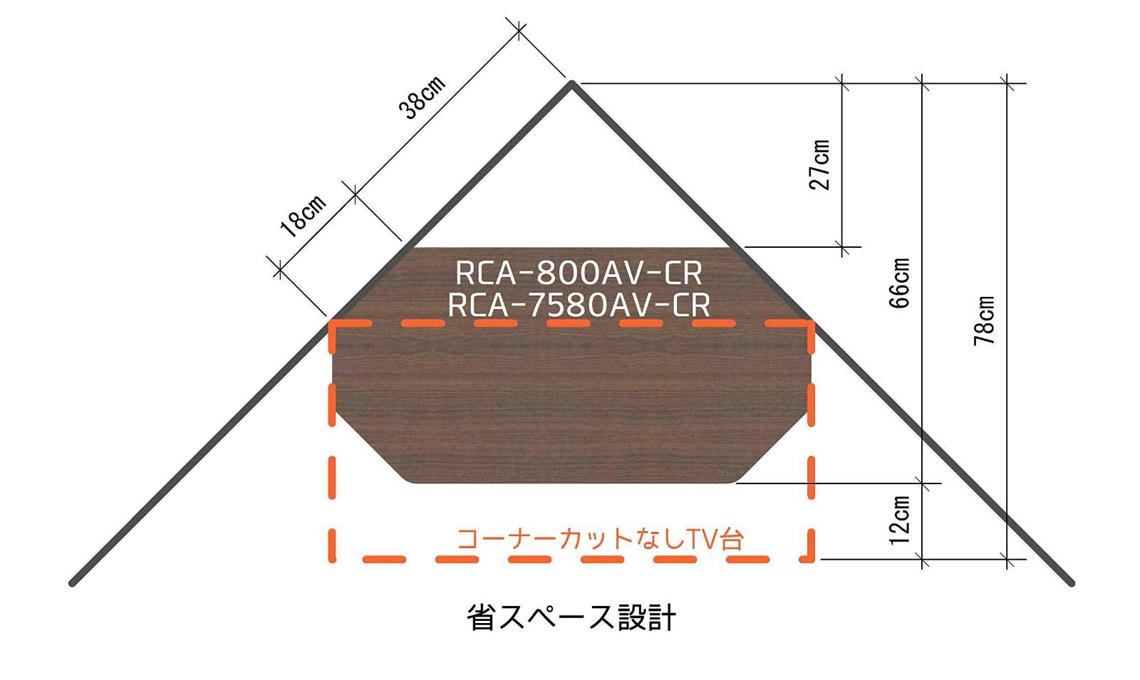 数量 テレビ台