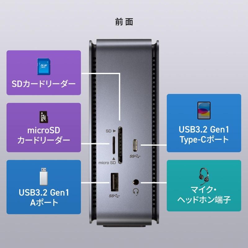サンワサプライ Sanwa
