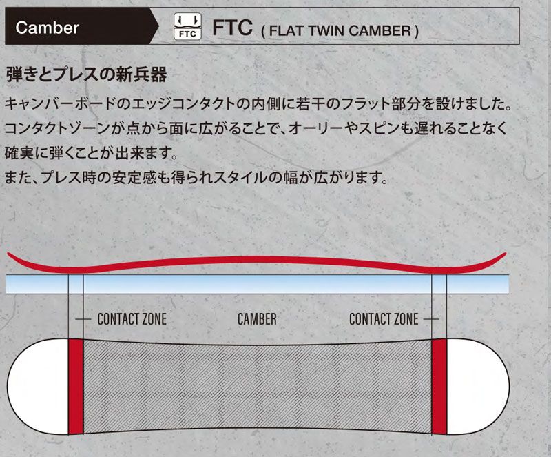 23-24 011ARTISTIC/ゼロワンワンアーティステック ZERO ゼロ メンズ レディース スノーボード グラトリ 板 2024 型落ち