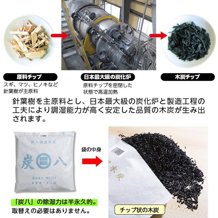 専用ページ 木炭8箱 専用ページ 木炭8箱 ケースN式 黒 380×162×52: ギフトボックス・