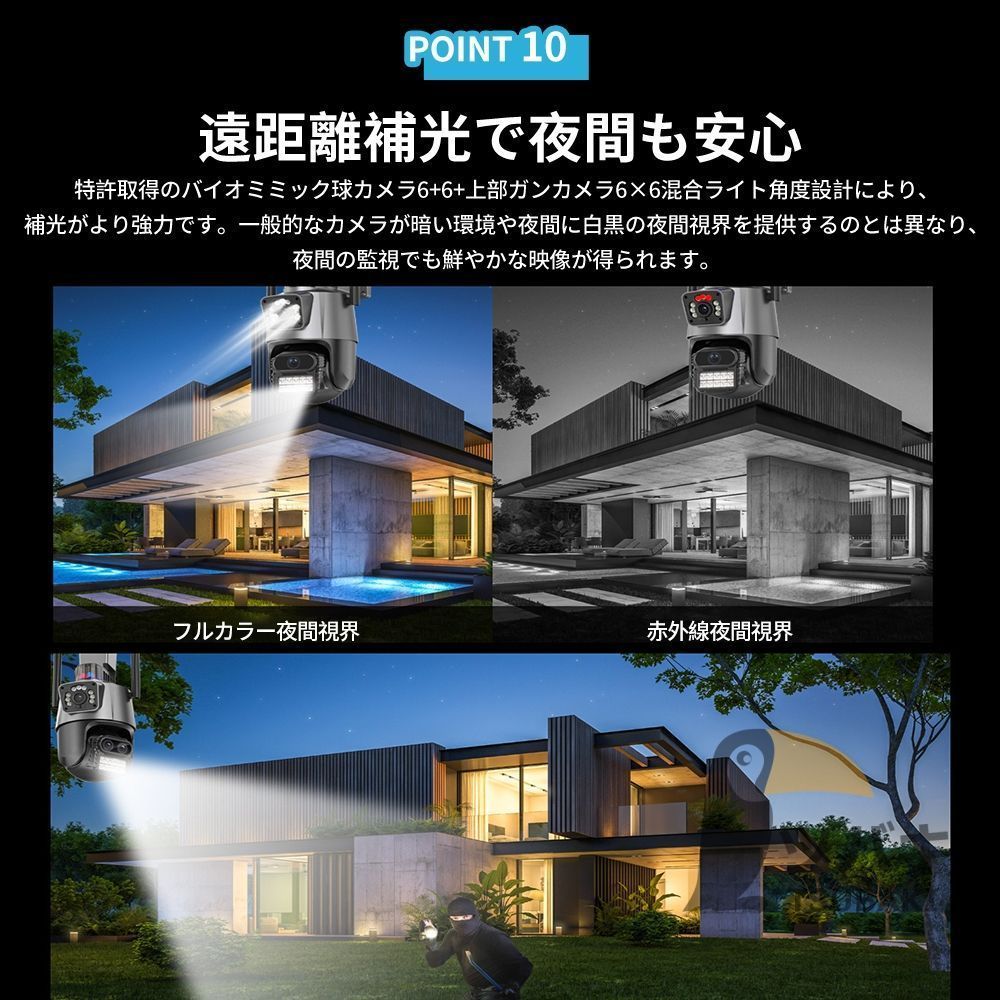 2眼レンズ 800万画素