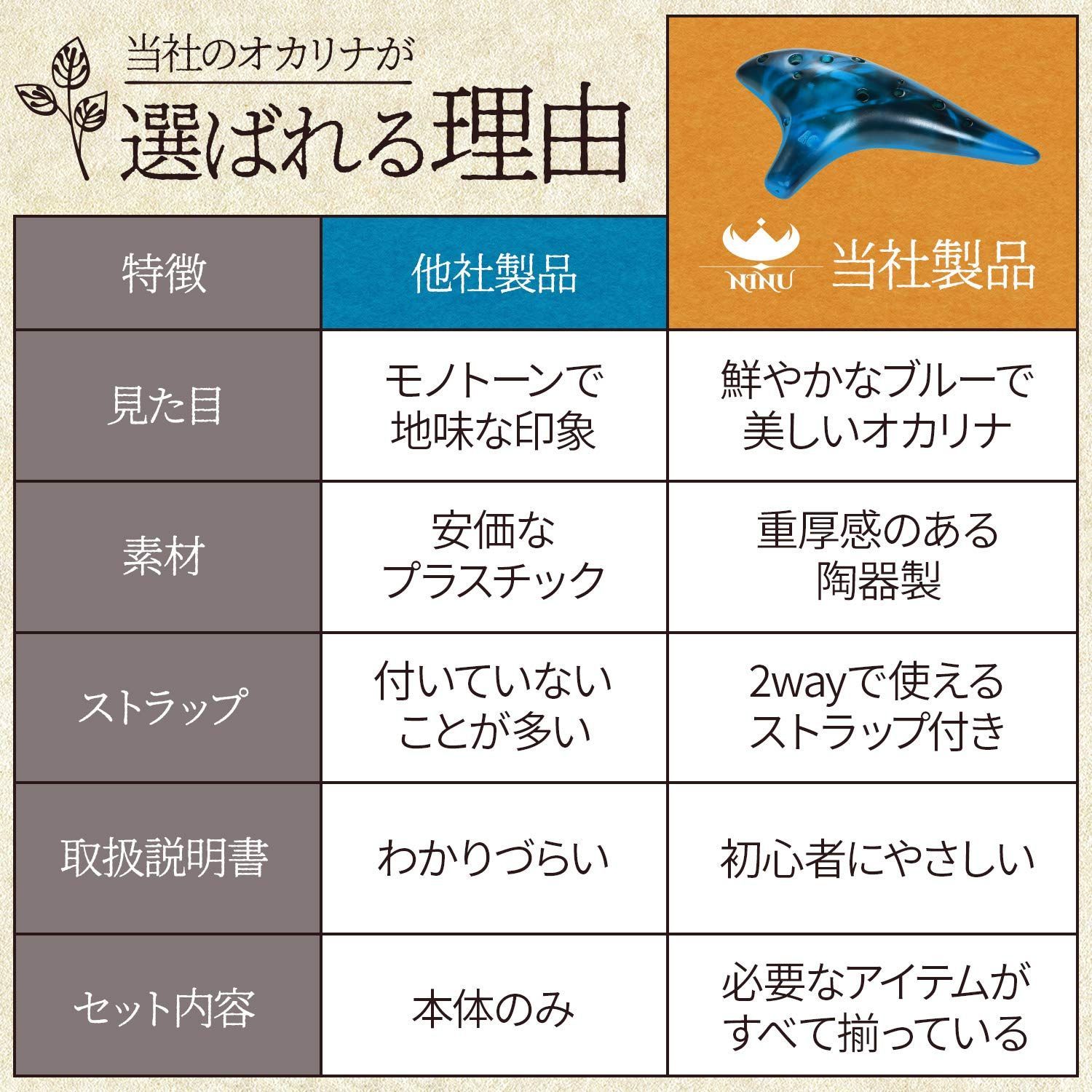 オカリナＯ.ＴＮＢ３本セット◆手作り陶製◆ＡＡからＳＳＥ♭までのお好きな調を3本 オカリナO.TNB3本セット◇手作り陶製◇AAからSSE