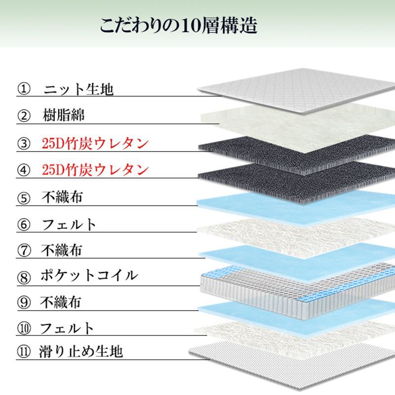 竹炭ウレタン