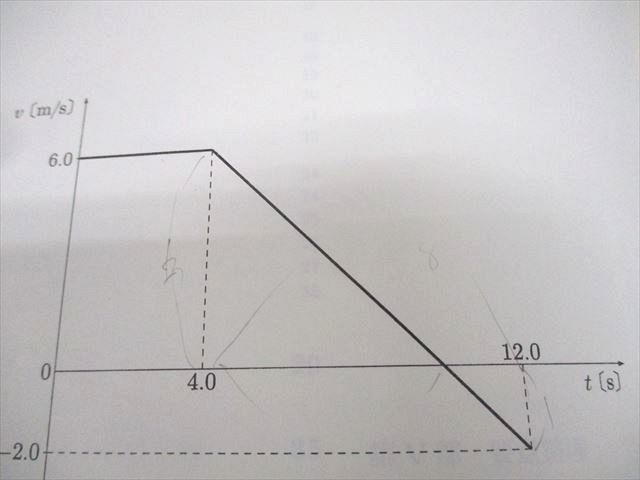 SEG (科学的教育グループ) 高2 物理FG/物理FGHクラス問題集/熱力学研究