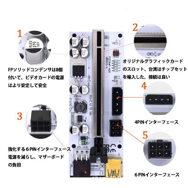 新品12点最高版PCI-E16xライザーカード　8個高品質ソリッドコンデンサ搭載