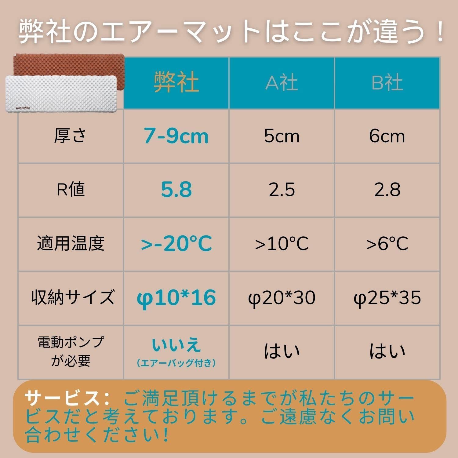 コンパクト