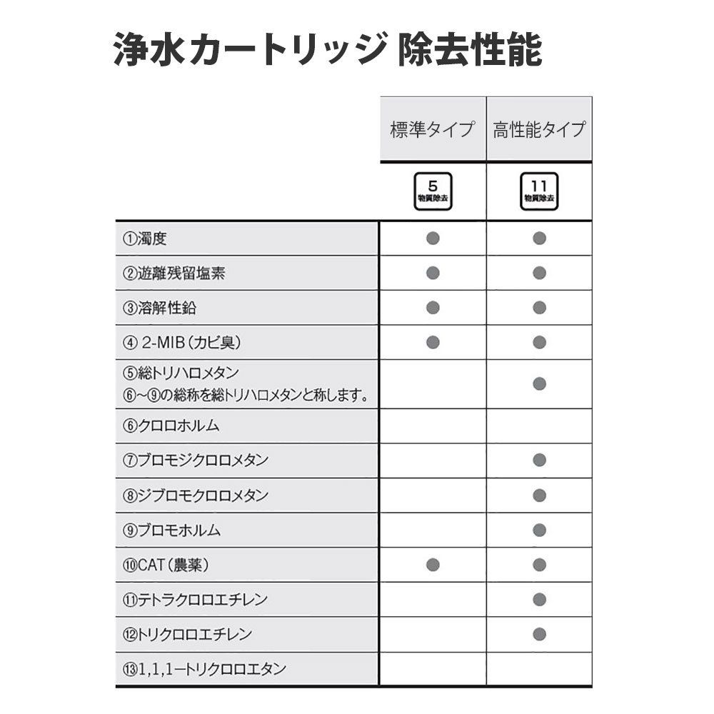 TOTO キッチン用水栓