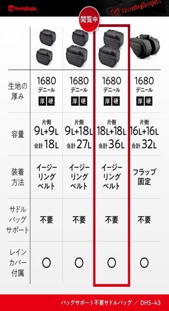 ヘンリービギンズ Henly Begins デイトナ バイク用 サイドバッグ 18L 18L ステー不要 補強フレーム 振り分けサイドバッグ DHS-43 40707 ブラック DECORATOM_COM_BR
