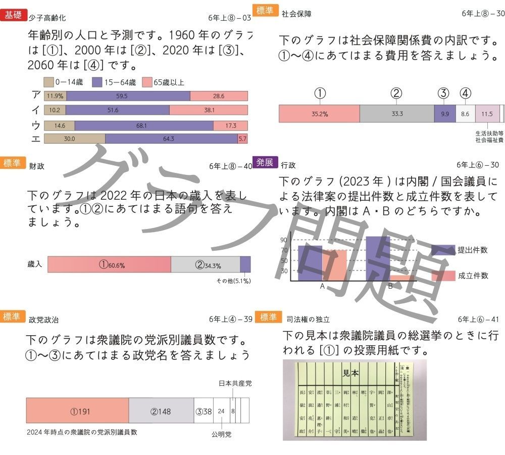 極める中学受験 公民カード 暗記カード サピックス 予習シリーズ - Mercari