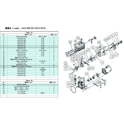 ＵＬＶＡＣ ＧＬＤ−２００／２０１／２０１Ａ／２０１Ｂ用メンテナンスキットＡ