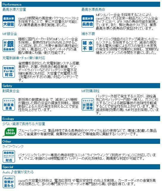 ホンダ アクティバン 型式(UE-HH5) 年式(2003年4月-2005年12月) 仕様(MT) 搭載(28B17L) PANASONIC(パナソニック) ブルーバッテリーカオス 国産車充電制御車対応バッテリー N-60B19L/C8