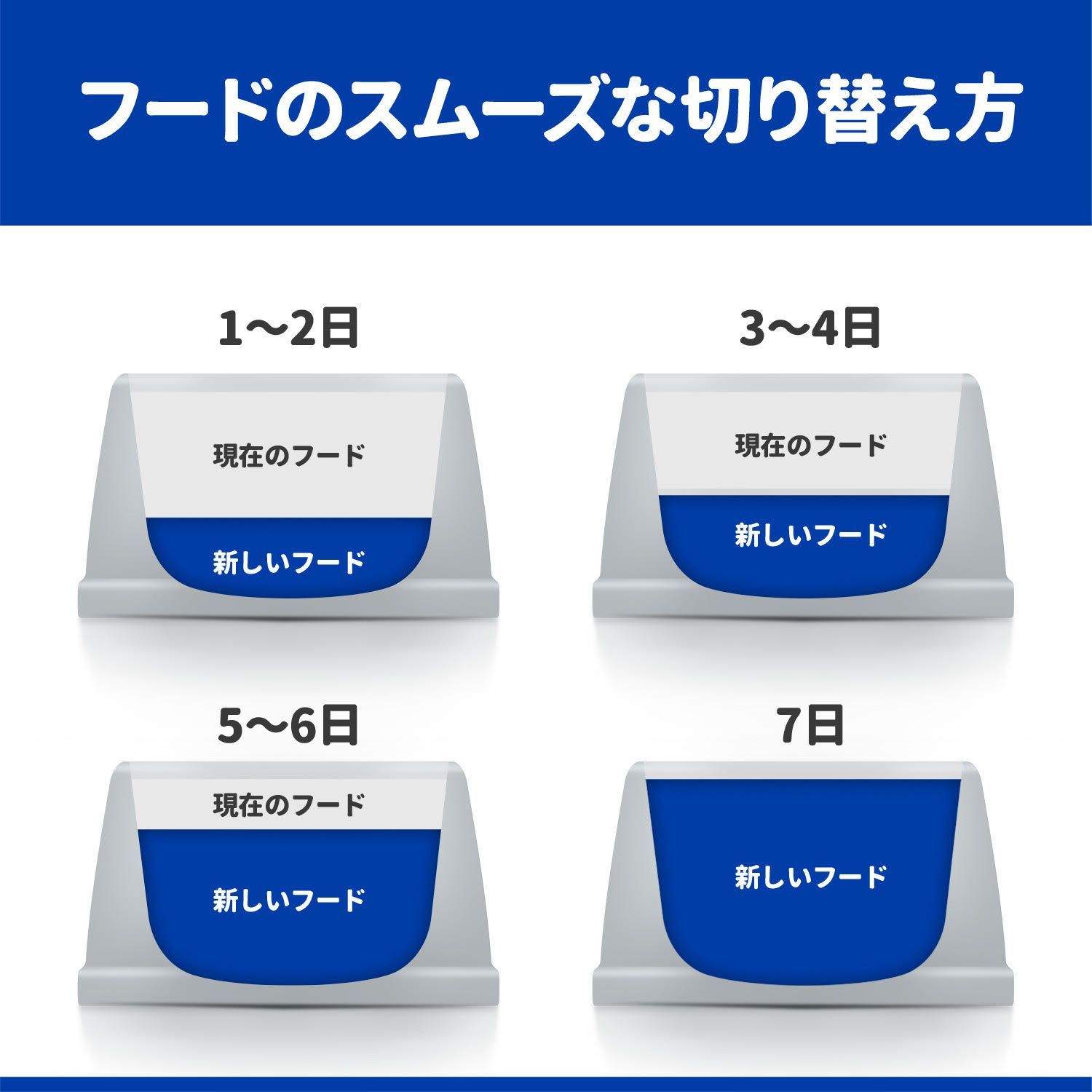 プリスクリプション