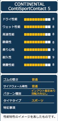 ContiSportContact 5