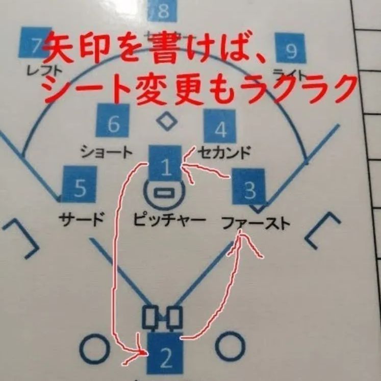 さるびあ樣専用　新新スコア、アナウンスの強い味方　マグネット付き記名あり追加あり スコア、アナウンスの強い味方 メンバーボード マグネット付き