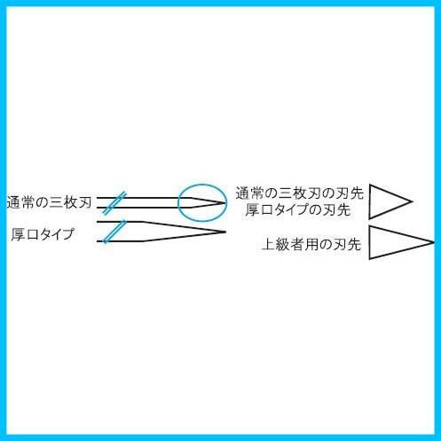 50枚入 1-3枚刃用 12cm スクレーパー替刃 NRB0303 ナルビー nalbie