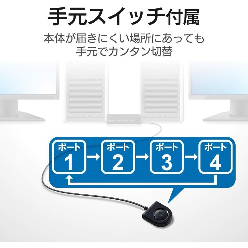 1個 高速6ポートUSBハブ