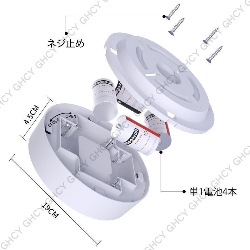 LED