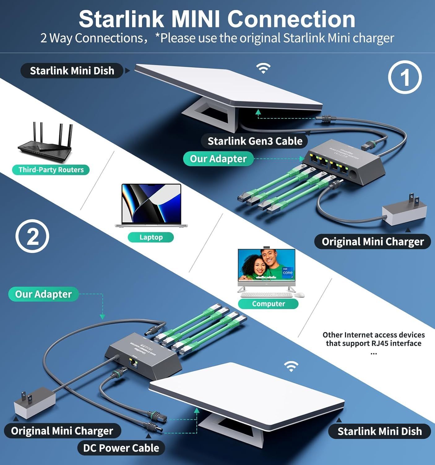 Router mini starlink スターリンク ルーター Starlinkミニキットを