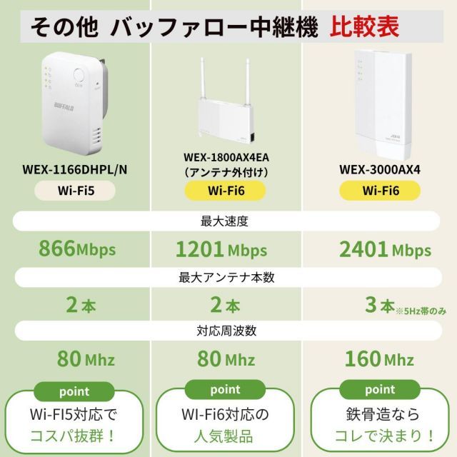 中継器 2階