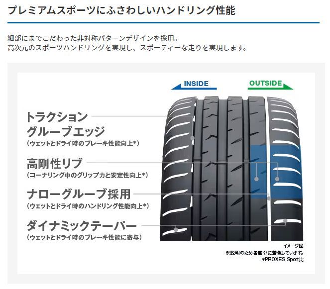 295/40R21 新品サマータイヤ 1本 TOYO PROXES Sport 2 295/40R21 111Y XL トーヨー プロクセススポーツ 夏 タイヤ ノーマルタイヤ 矢東タイヤ - メルカリ