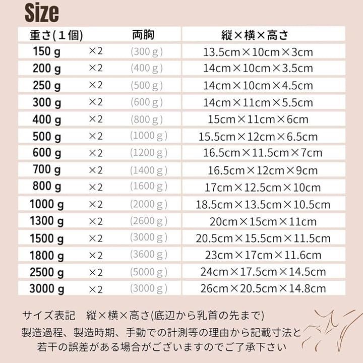 2個 人工