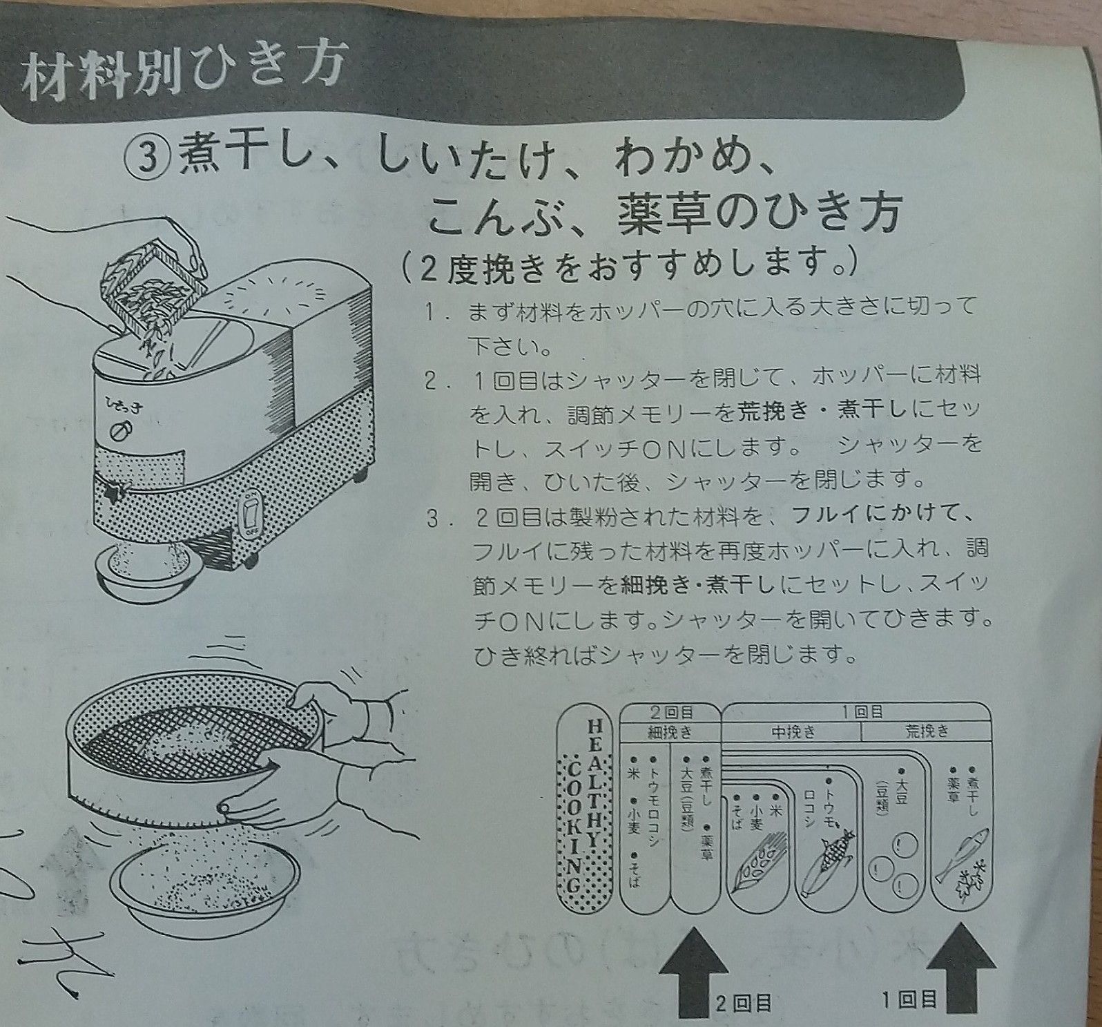 家庭用製粉機　ひきっ子　K-80 製粉機 ひきっ子 K－80