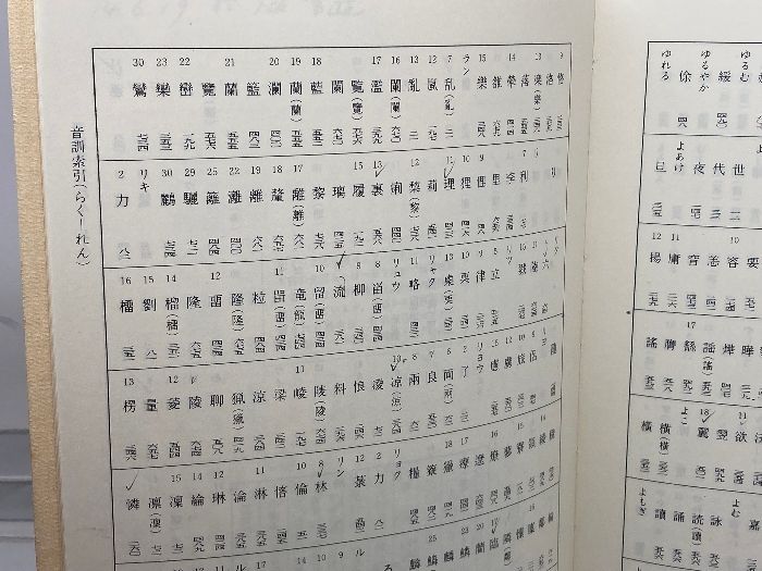 王鐸字典 二玄社 伊藤 松涛