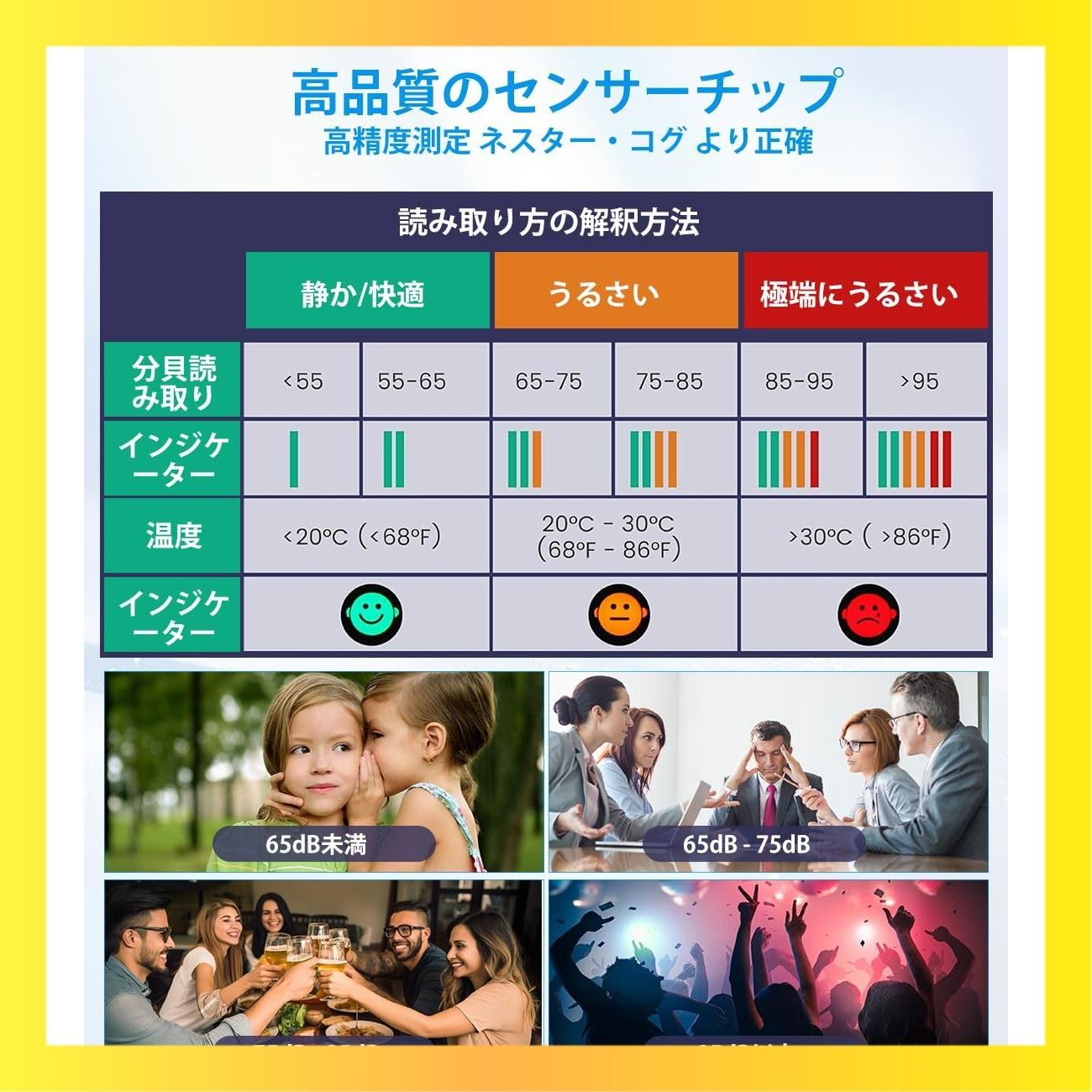 デシベルレベル|温度のレベル|時間表示|温度|湿度 寝室|教室|スタジオ|自宅|工場