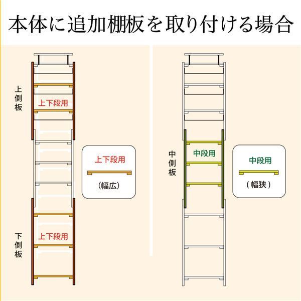 組立品