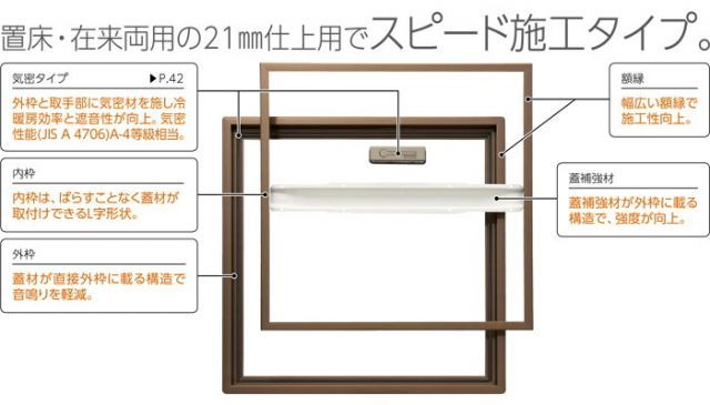 ホーム床点検口