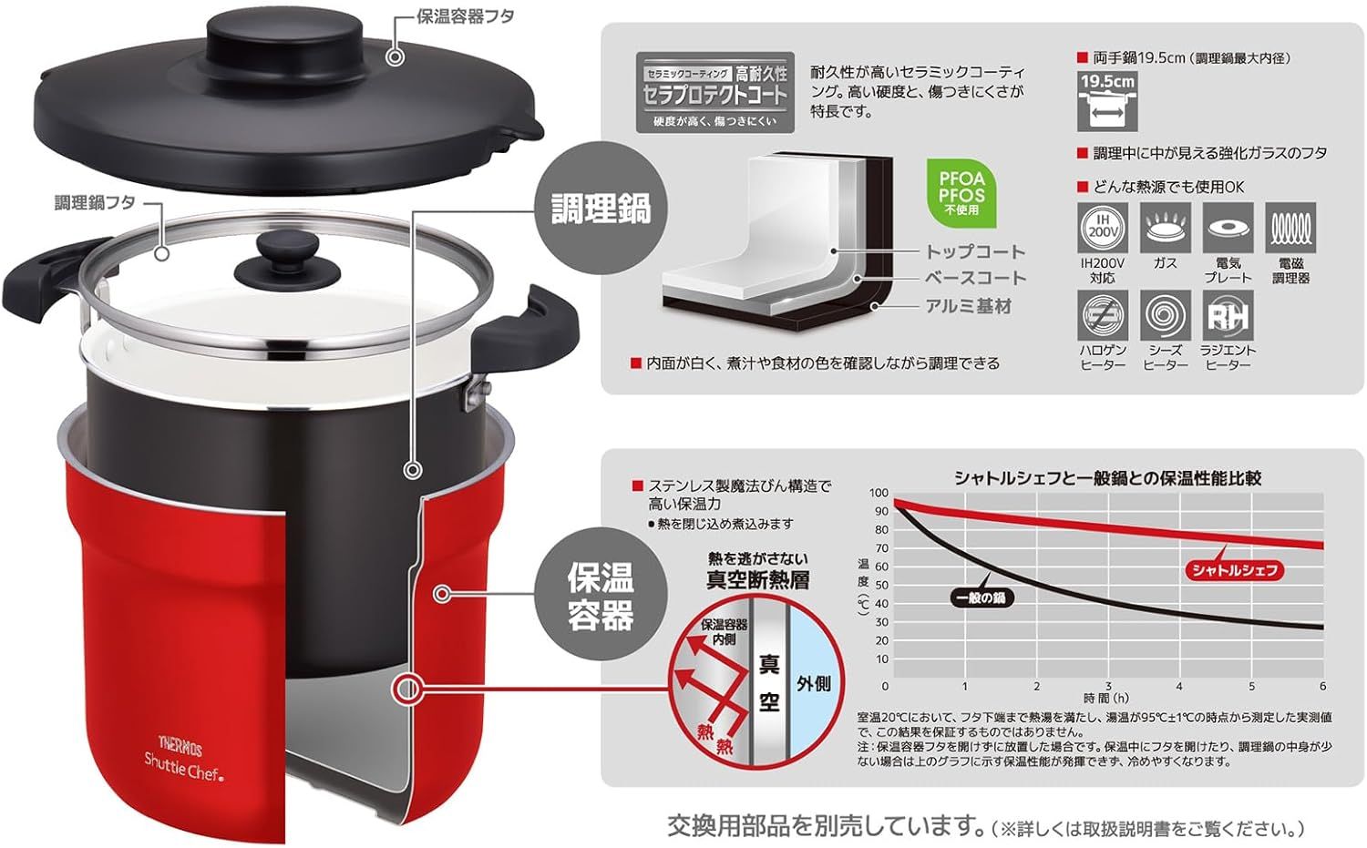 サーモス