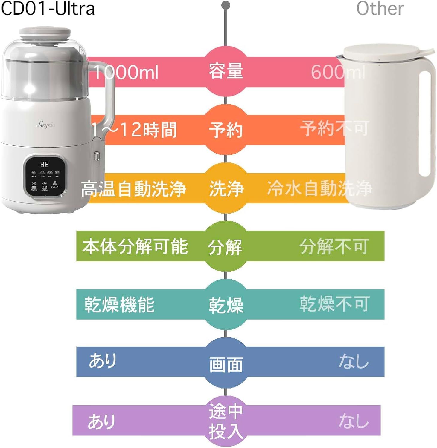 スープメーカー Heyniu 完全豆乳メーカー 新品スープメーカー 新品