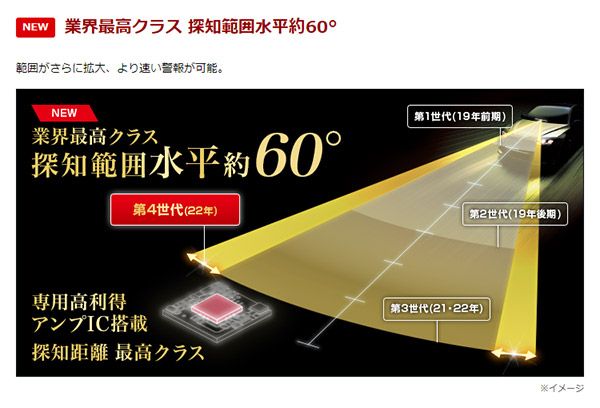 YupiteruユピテルLS1000 または同等品GS1000 無線LAN搭載レーザー＆レーダー探知機SUPER CAT PREMIUM LINE BRIGHTFACE_UK