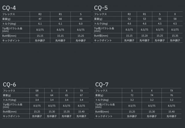 種類10：CQ-6 (X) ツアーAD-CQ テーラーメイドスリーブ付き