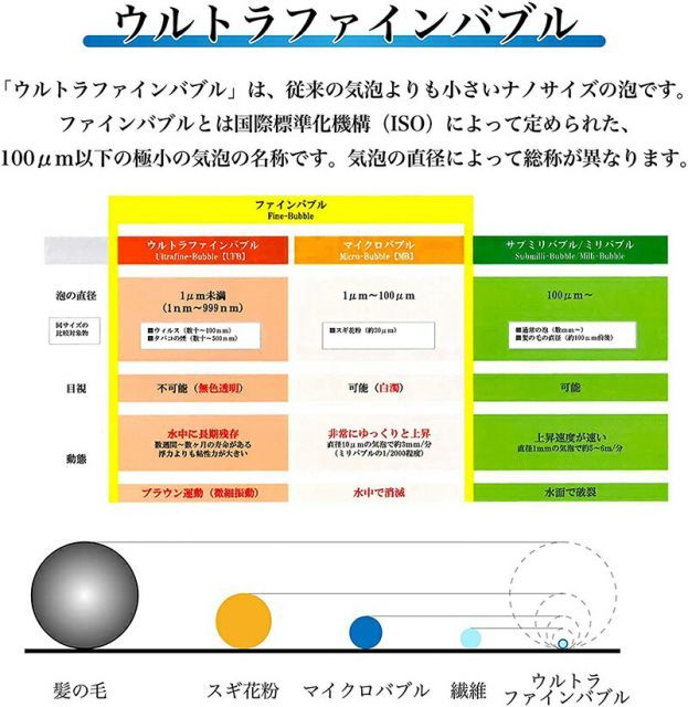 送料無料ミクロの泡が洗浄力をアップ 美髪