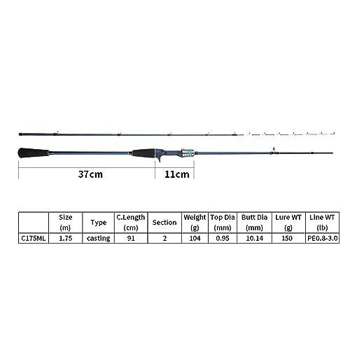 イカメタルロッド ベイト メタルトップ 1.75m ML - メルカリ