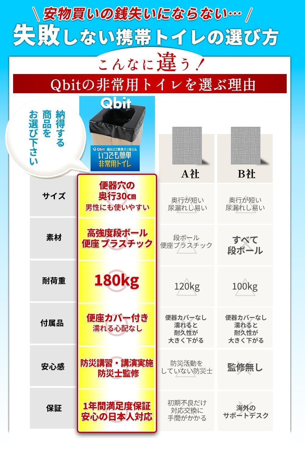 非常用 いつでも 段ボールトイレ 簡易 柳原志保氏監修】 災害 携帯