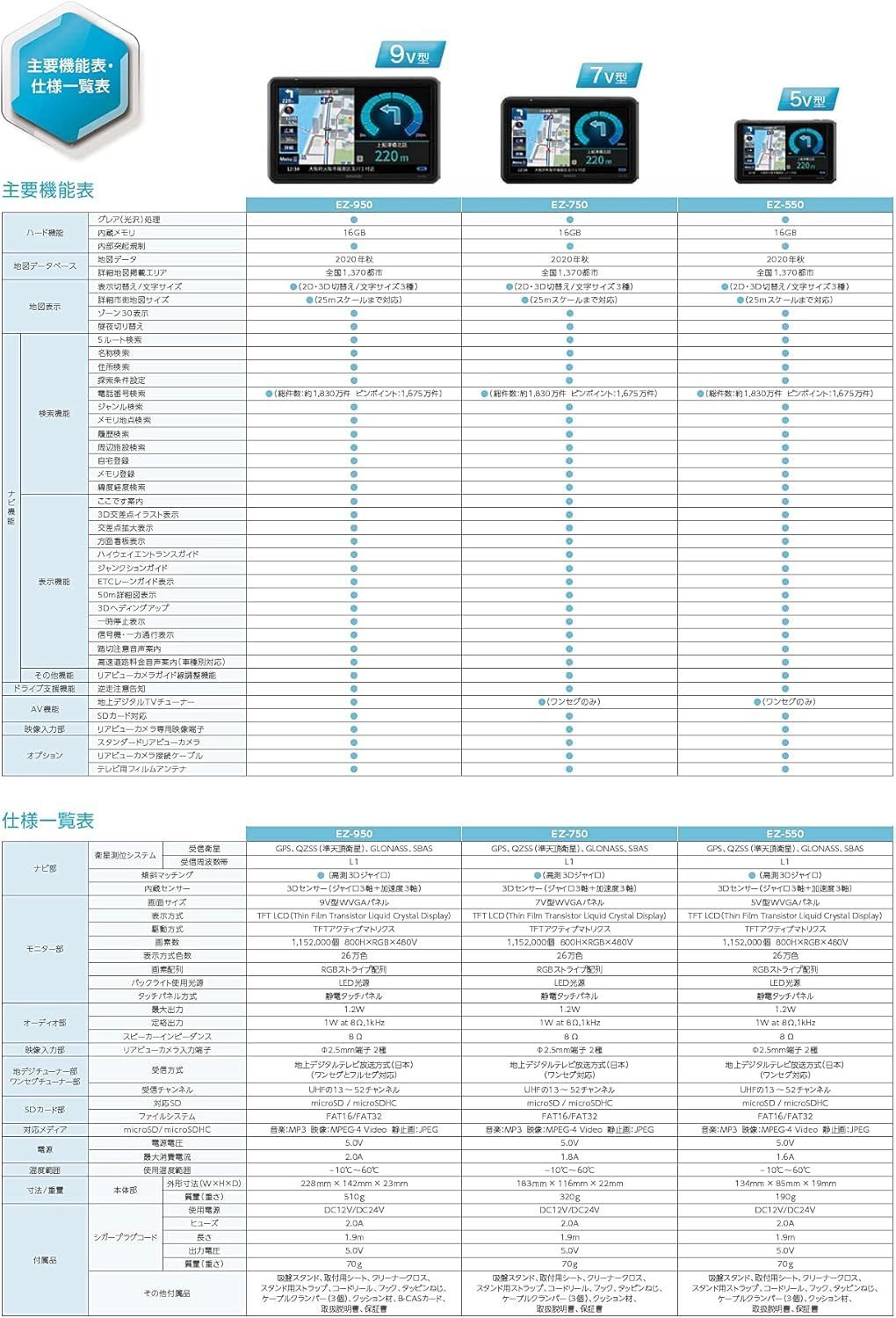 衛星測位システム-3Dセンサーによる高精度自車位置精度