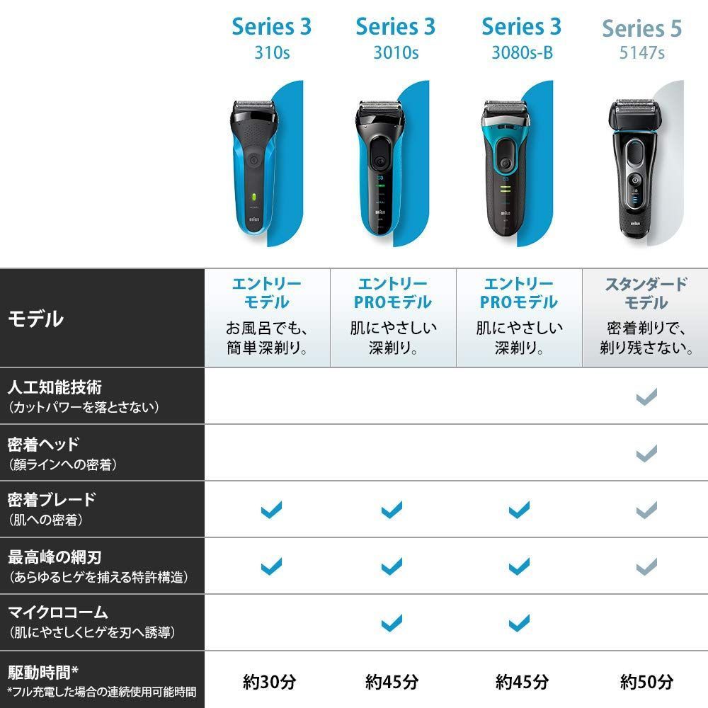 メンズ電気シェーバー シリーズ3