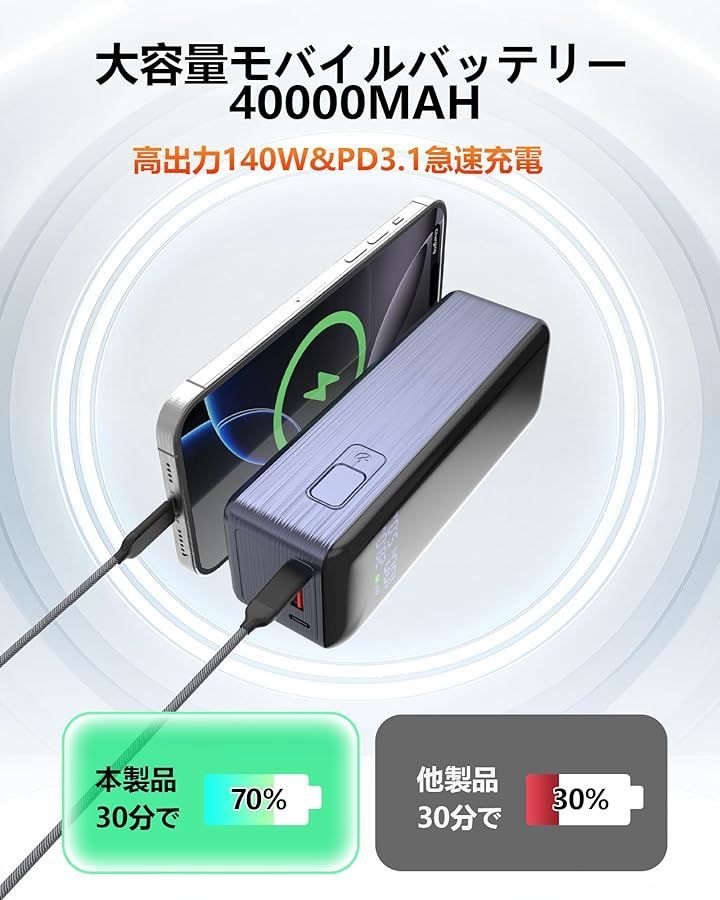 Raydyn Power Bank 大容量モバイルバッテリー 40000mAh・最大