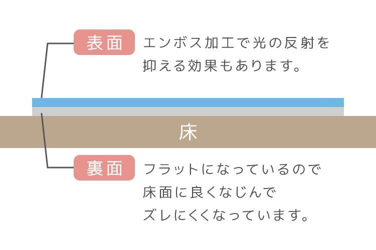 クリア