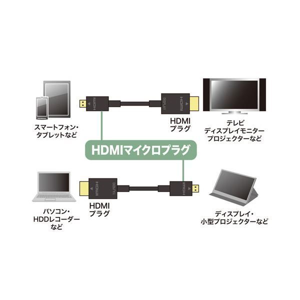 5個セット】 サンワサプライ イーサネット対応ハイスピードHDMIマイクロケー - メルカリ