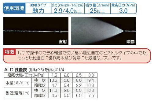 永田製作所 ピストルノズル 動噴ノズル ピストル噴口 ALD 噴霧ノズル 噴霧器ノズル 動力噴霧器 噴霧機 農薬散布機