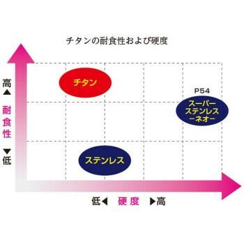 美濃クラフト TITAN チタン 表札 JTP-21 HRDEVELOPMENT_JP