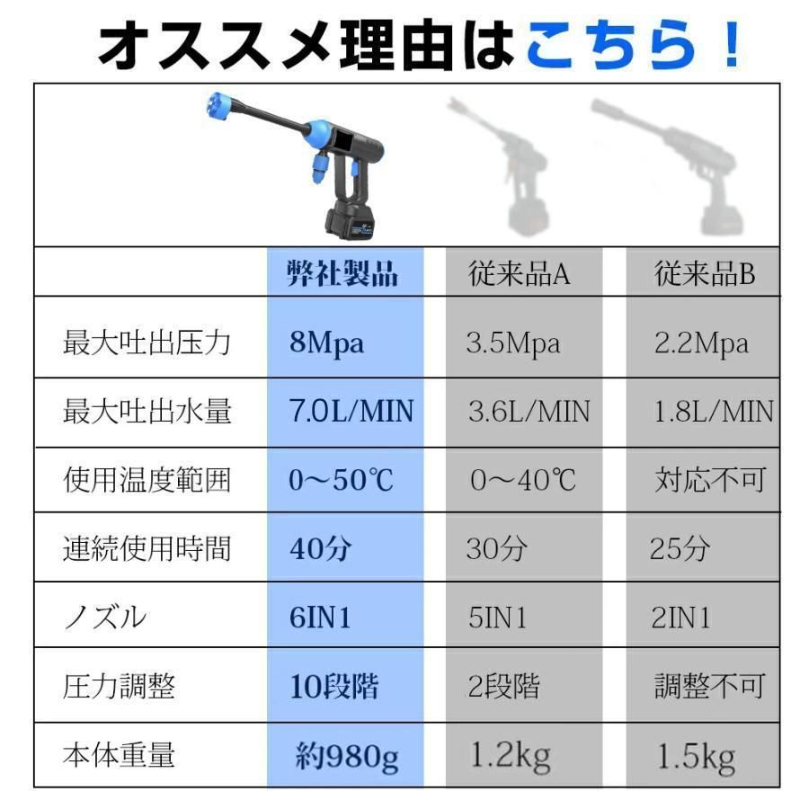 充電式
