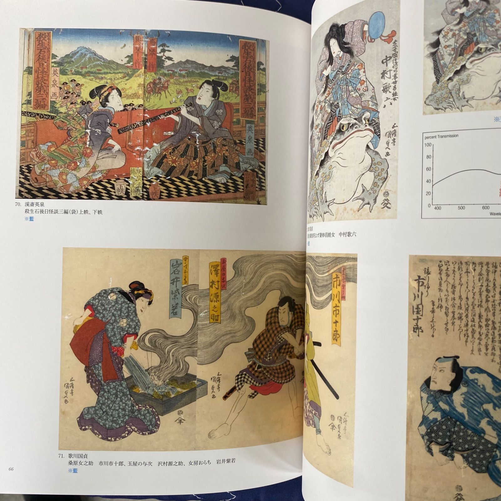 図録 浮世絵の名品に見る「青」の変遷 春信・歌麿の藍青、写楽の