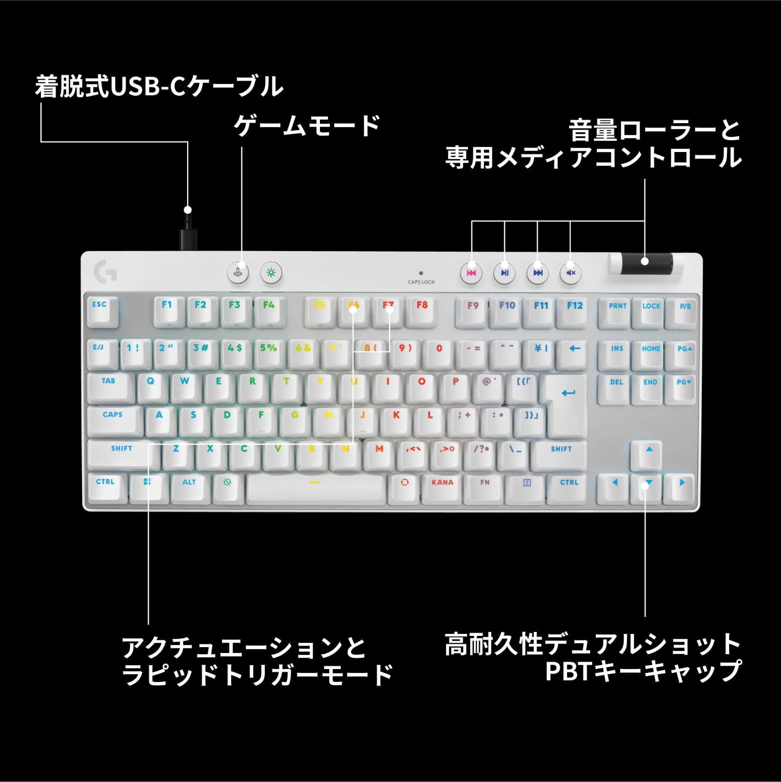 Logicool G ラピッドトリガー PRO X TKL RAPID ゲーミングキーボード 