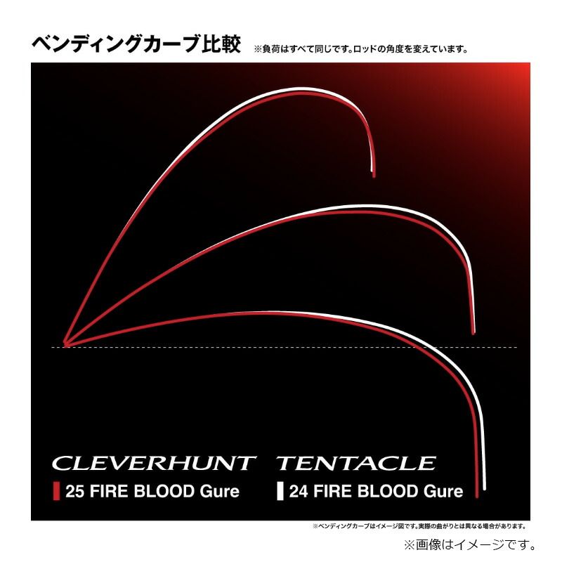 クレバーハント